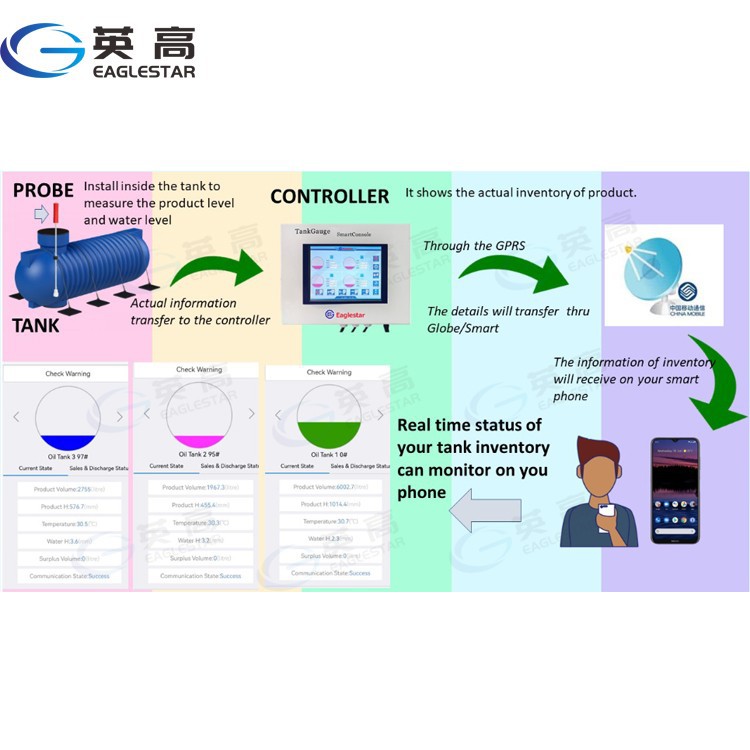 digital oil tank gauge system