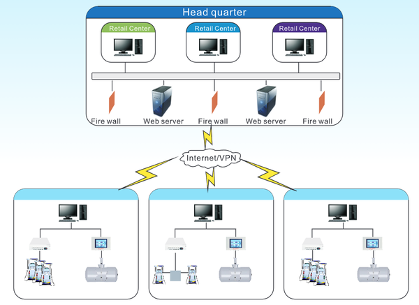 atg fuel tanks atg fuel tanks