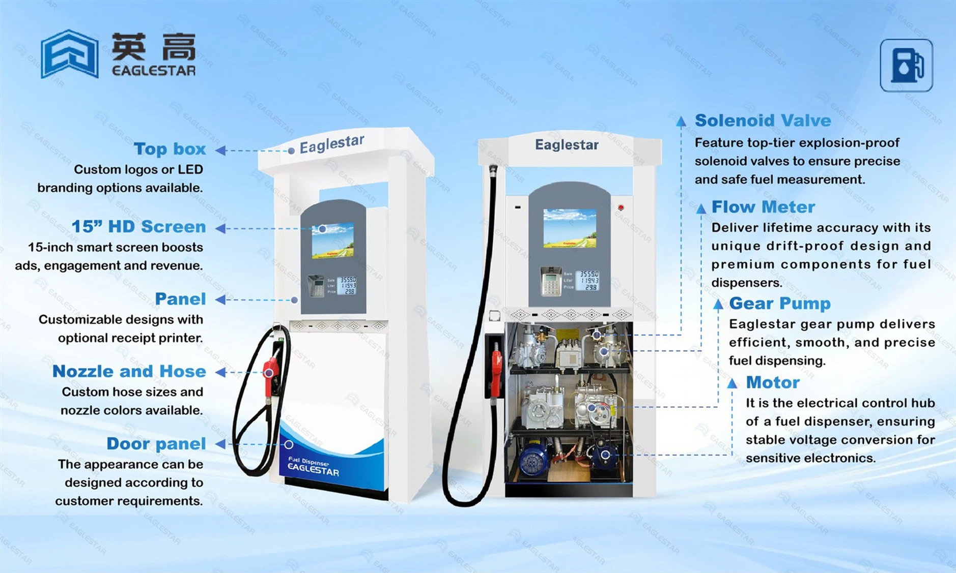Fuel Gasoline Pump Machine Fuel Gasoline Pump Machine